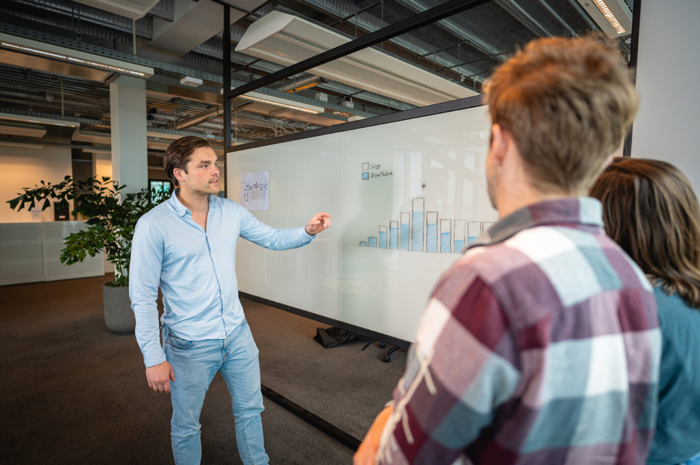 Finance Lead – Structuur & Groei
