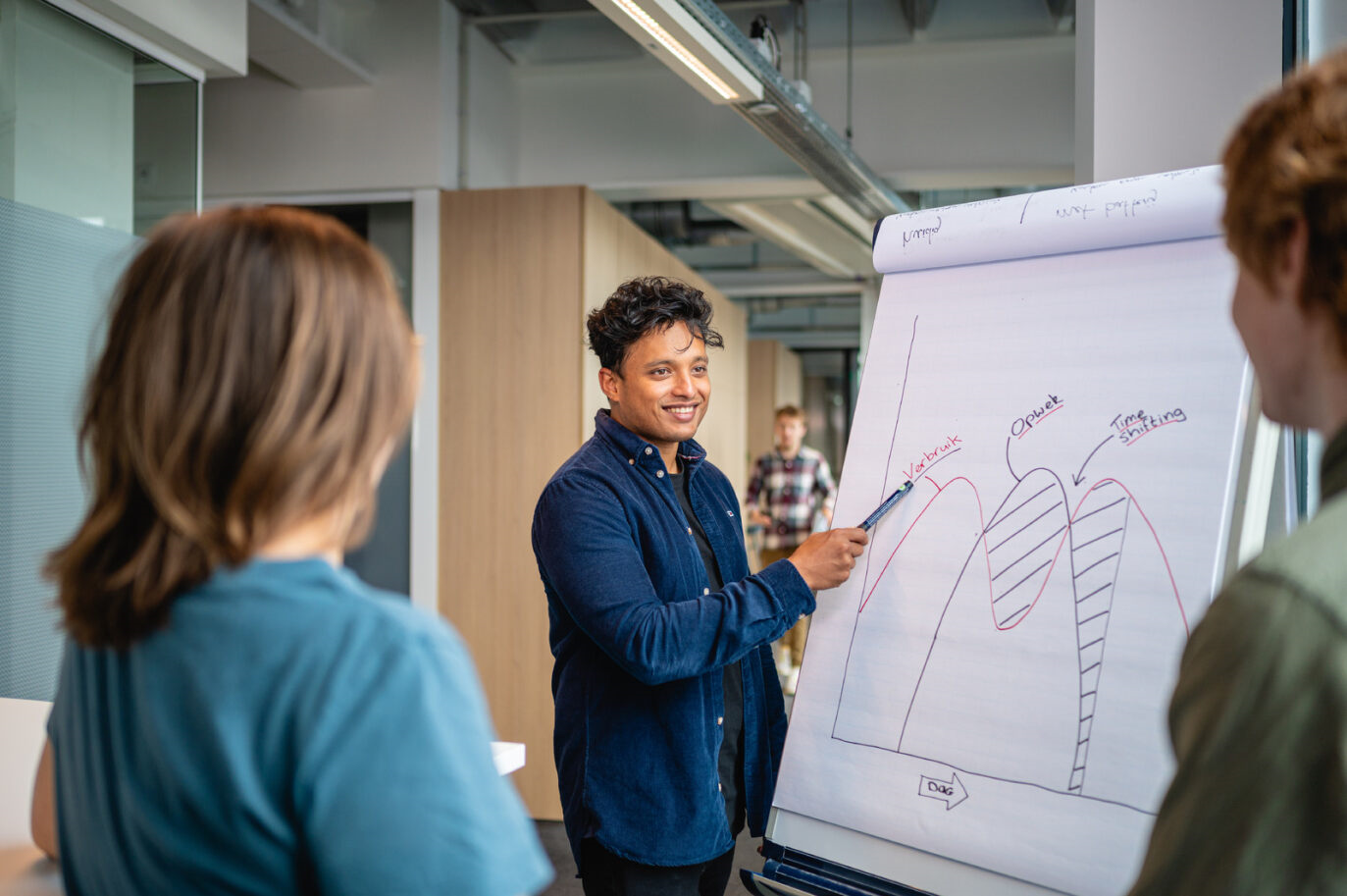 Digital Sales Specialist - Energietransitie