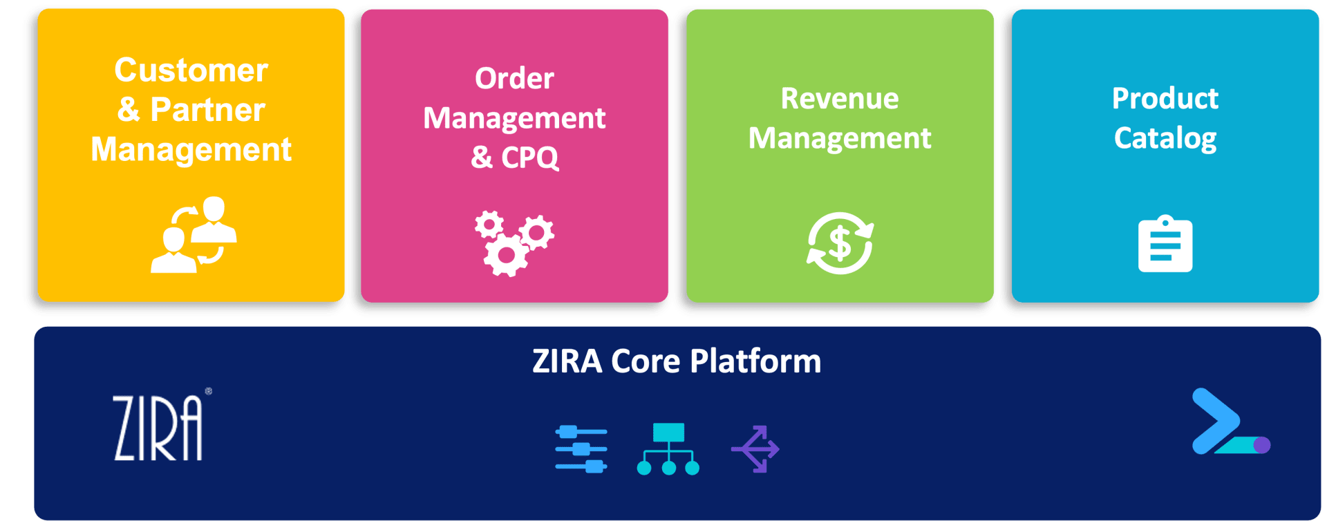 ZIRA-Products