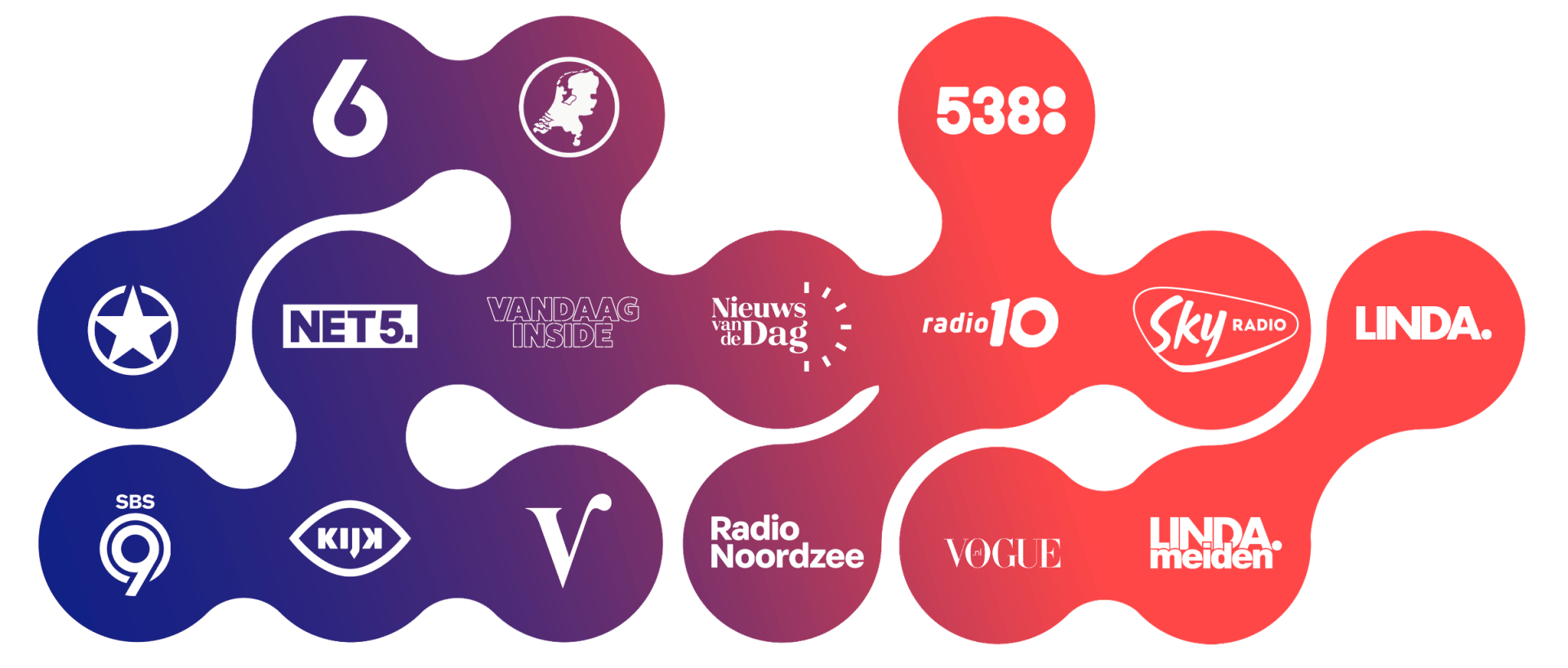 Talpa Netwerk merkenschema