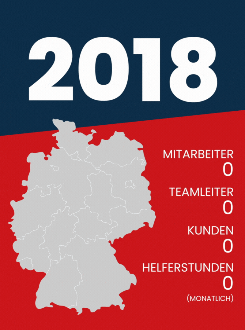 GIF Wachstum der Agentur für Haushaltshilfe Stand Oktober 2025