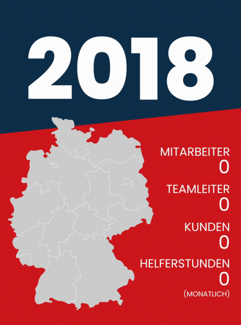 GIF Wachstum der Agentur für Haushaltshilfe Stand Dezember 2025