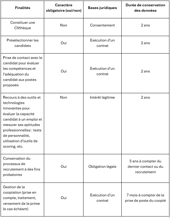 Conservation des données candidats