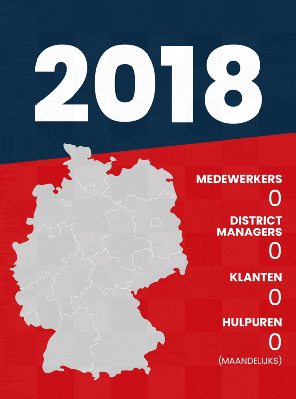 GIF Groei van het Agency For Domestic Help in oktober 2025