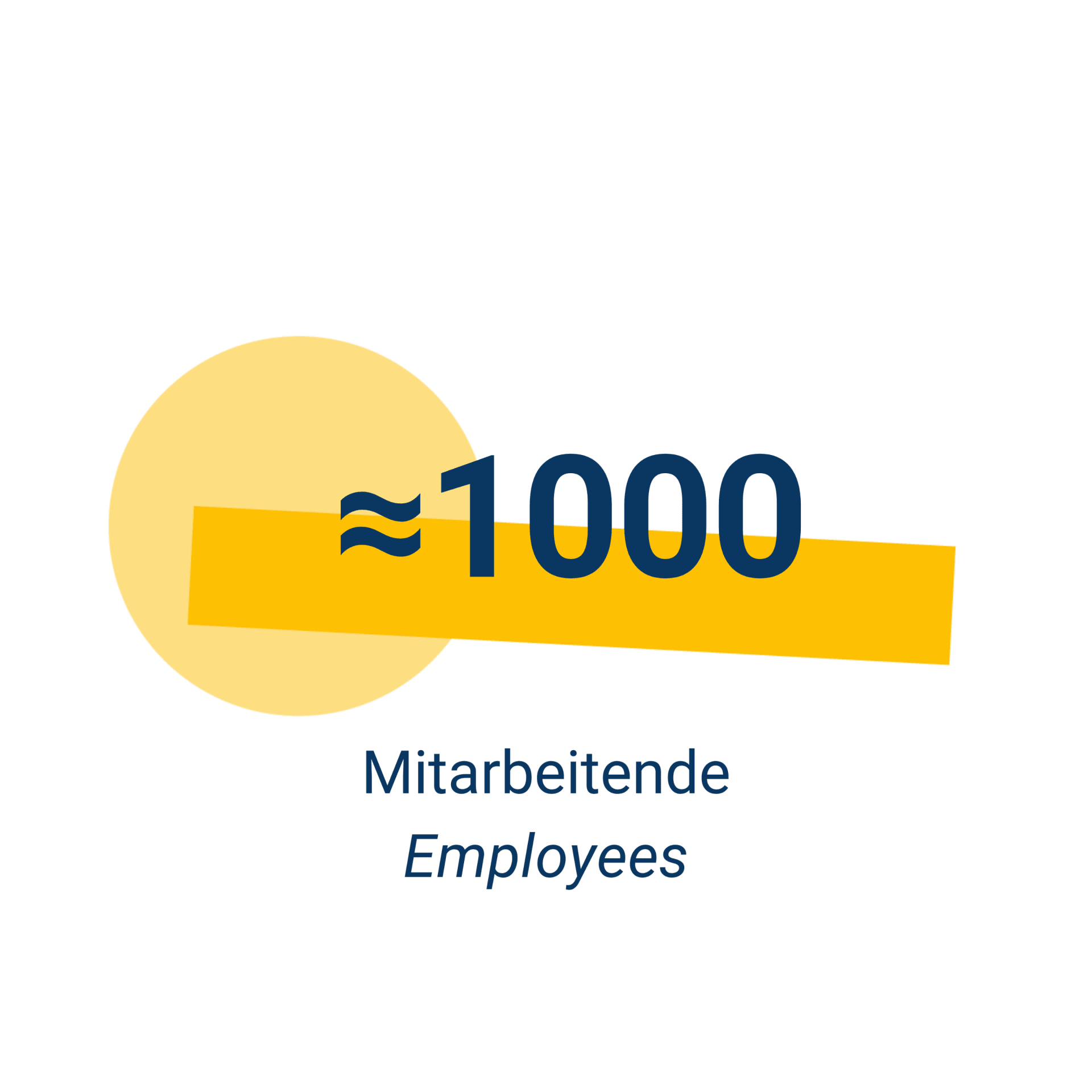 Rund 1000 Mitarbeitende