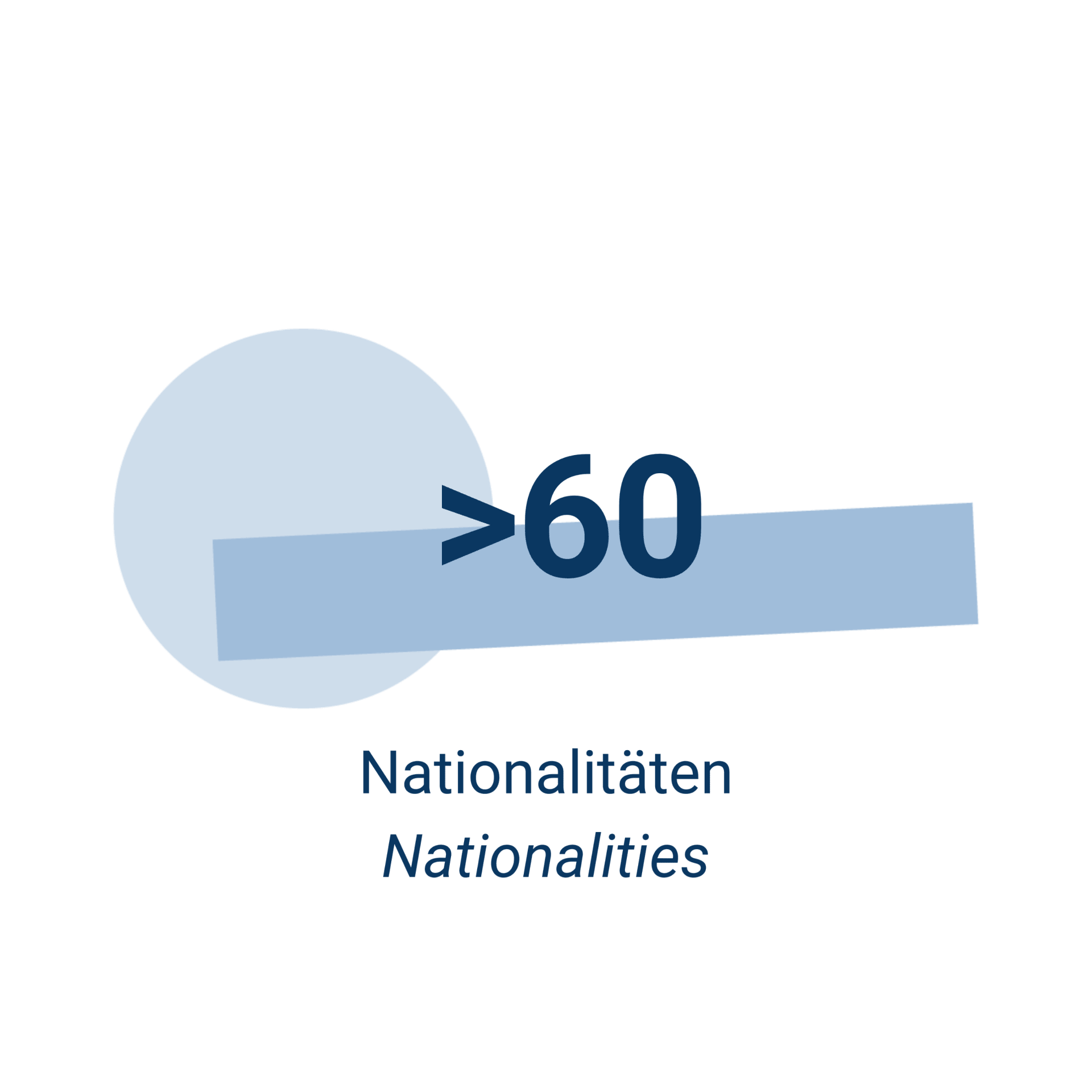 Mehr als 60 Nationalitäten