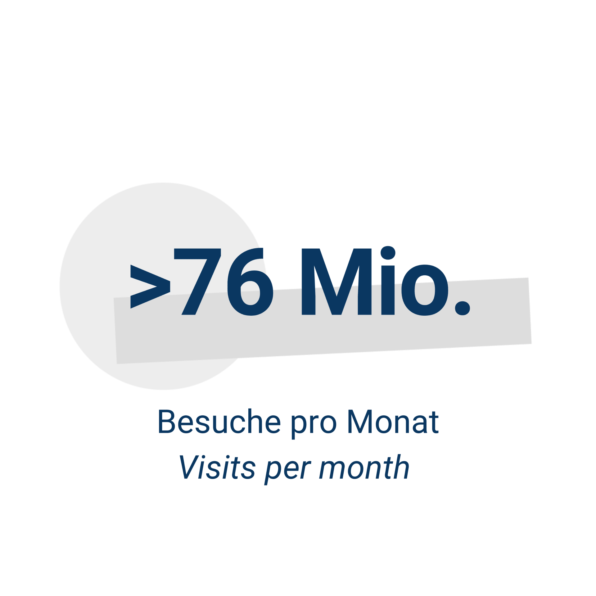 Mehr als 76 Millionen Besuche pro Monat