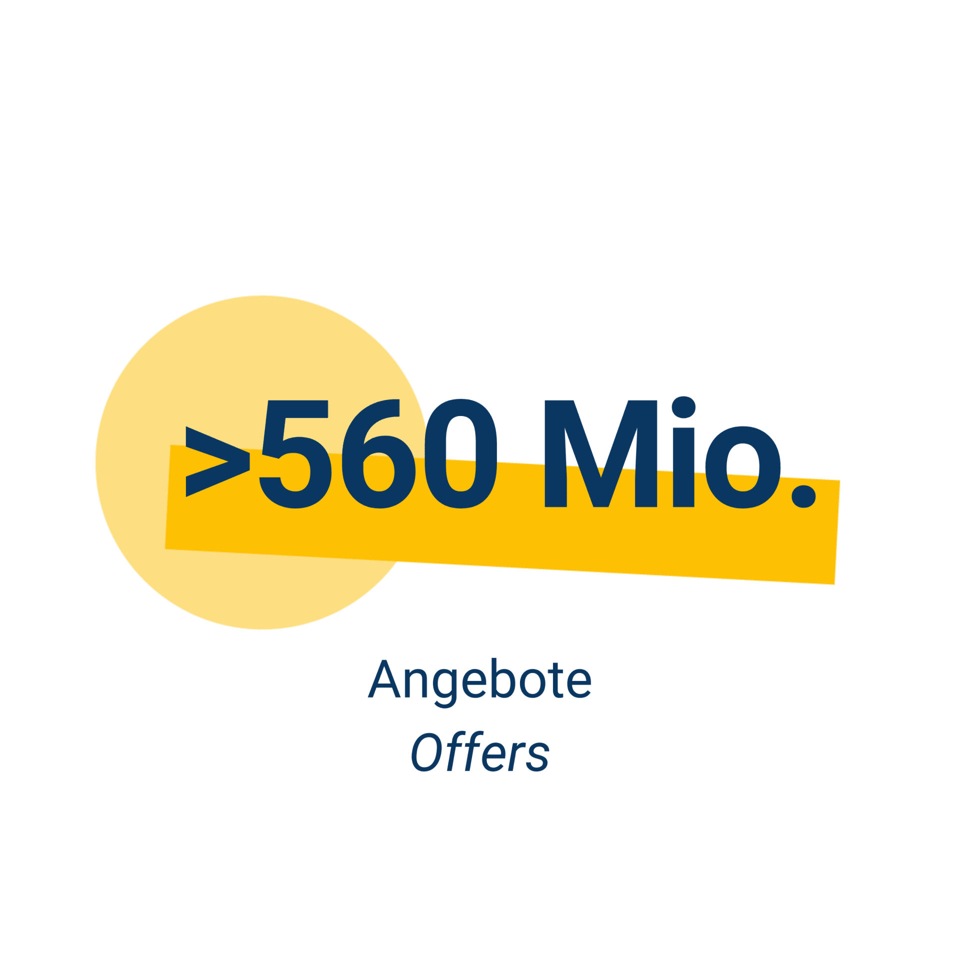 Mehr als 560 Millionen Angebote