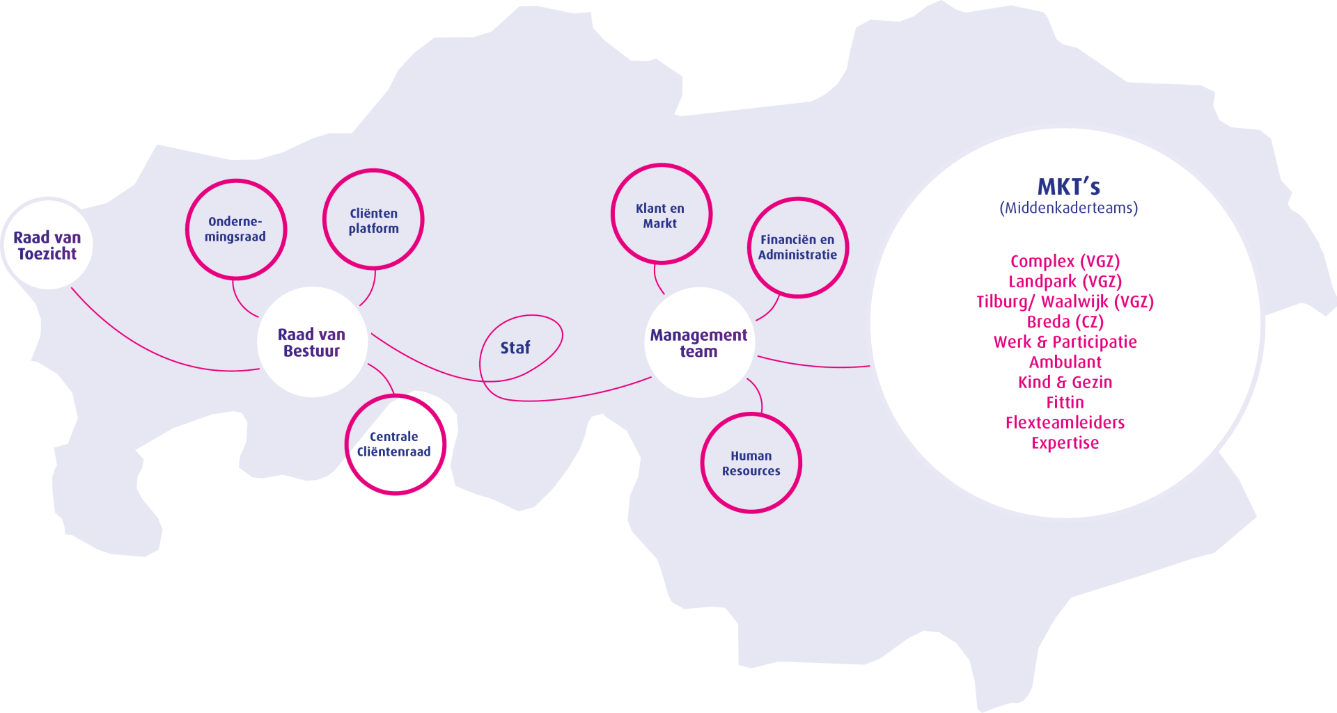 Werken in de gehandicaptenzorg bij Prisma door heel Noord-Brabant.