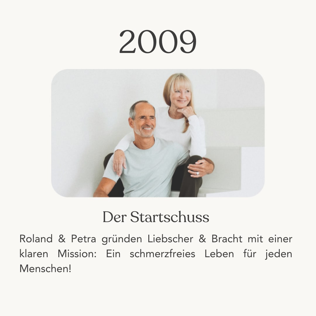 Zu sehen ist ein Bild von Roland Liebscher Bracht und Dr. med. Petra Bracht. Roland Liebscher-Bracht sitzt auf einem Stuhl und seine Frau Petra Bracht sitzt auf einer Erhöhung hinter ihm und hat einen Arm über seine Schulter gelegt. Unter dem Bild steht "2009-Der Startschuss: Roland und Petra gründen Liebscher & Bracht mit einer klaren Mission: Ein schmerzfreies Leben für jeden Menschen!