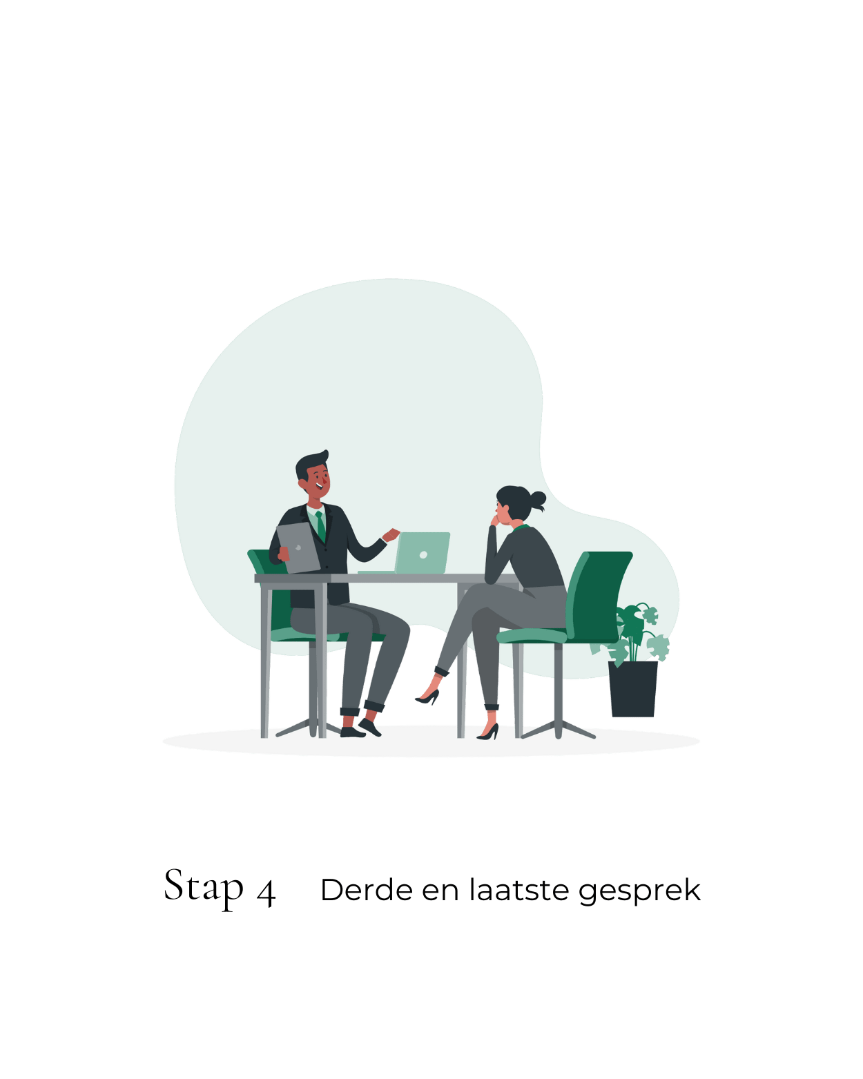 Stap 4. Derde en laatste gesprek. Daarbij een iIllustratie van man en vrouw tegenover elkaar aan het bureau, tijdens een sollicitatiegesprek