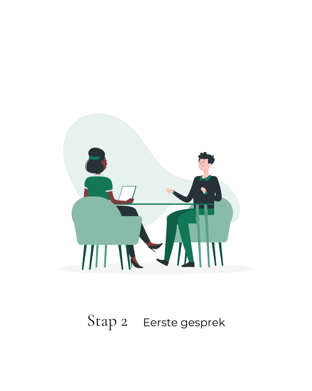 Stap 2. Eerste gesprek. Daarbij een illustratie van twee personen in gesprek, tegenover elkaar aan de tafel
