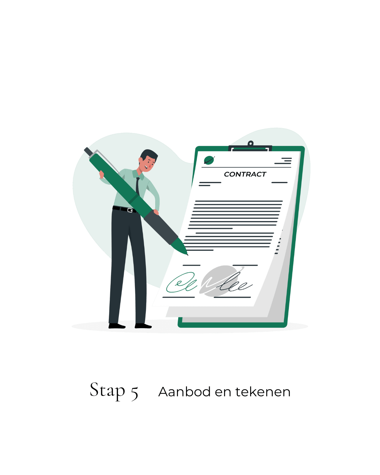 Stap 5. Aanbod en tekenen. Daarbij een illustratie van een groot contract, wat ondertekend wordt door een man met een grote pen