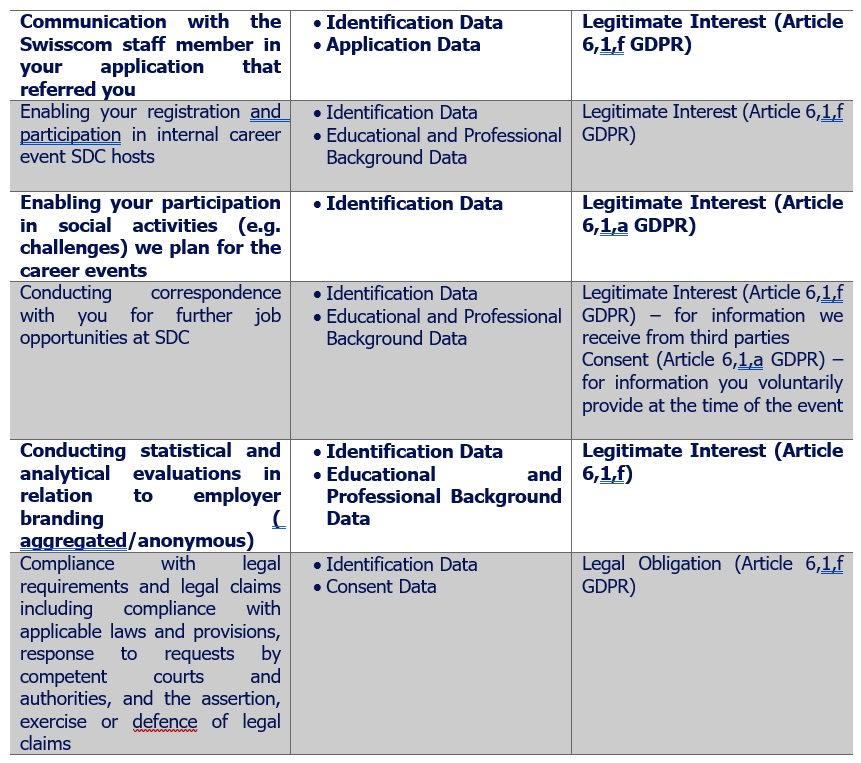 Table 2 Candidate