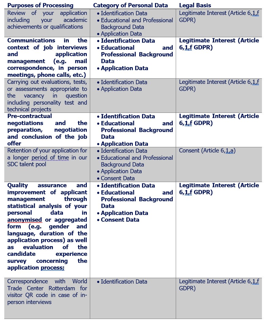 Table 1 for candidate