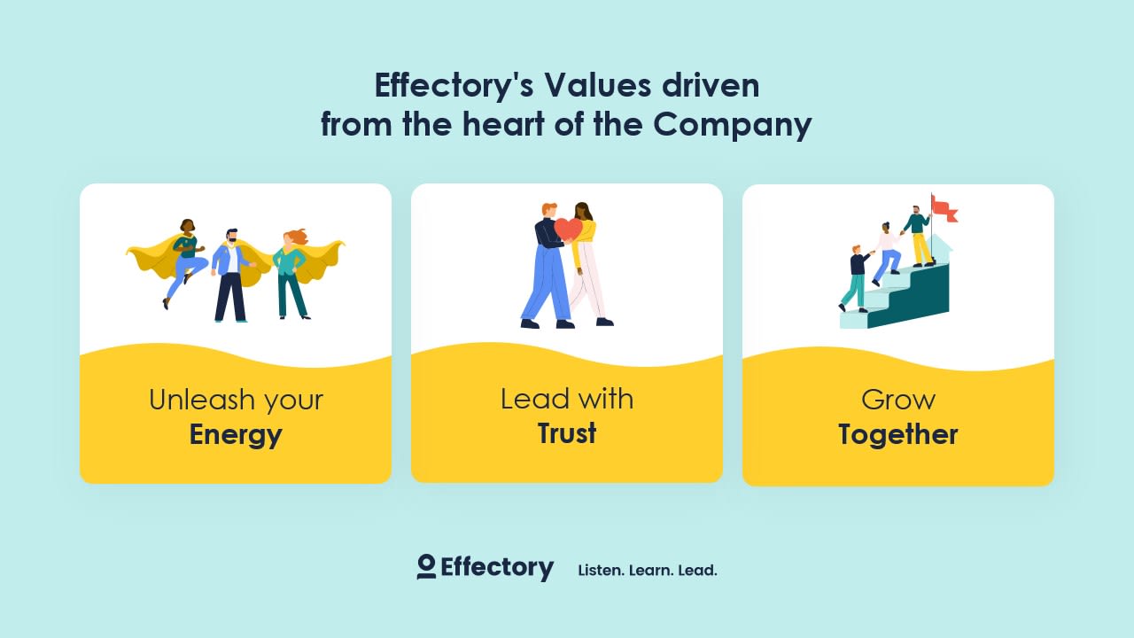 Effectory's values manifesto