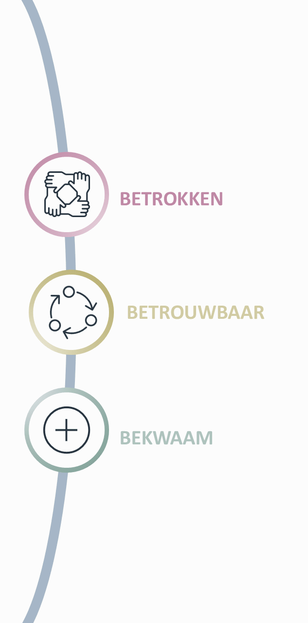 Beter Healthcare kernwaarden