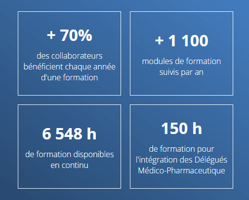 Chiffres clés Formations PiLeJe