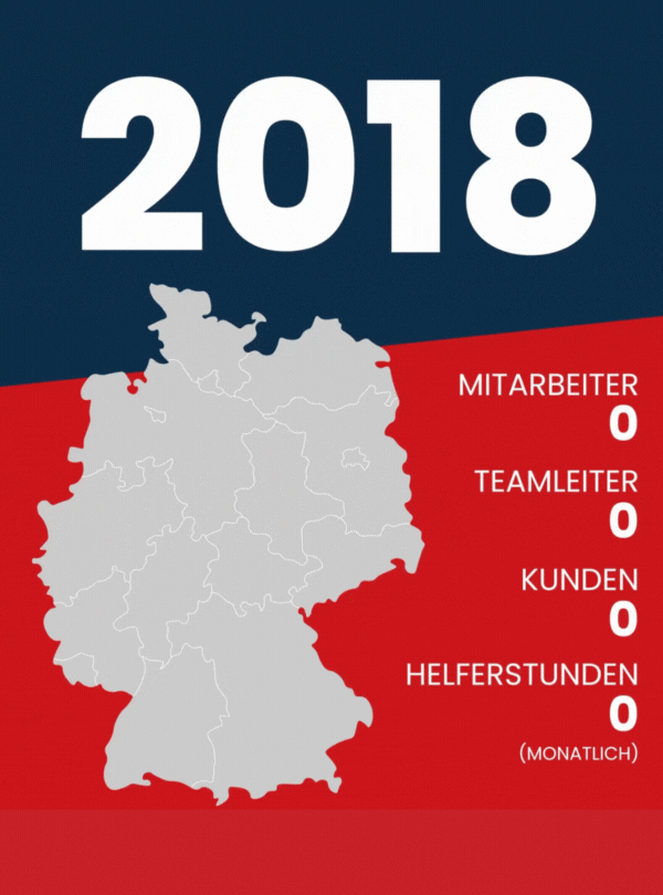 Wachstum AfH März 2025