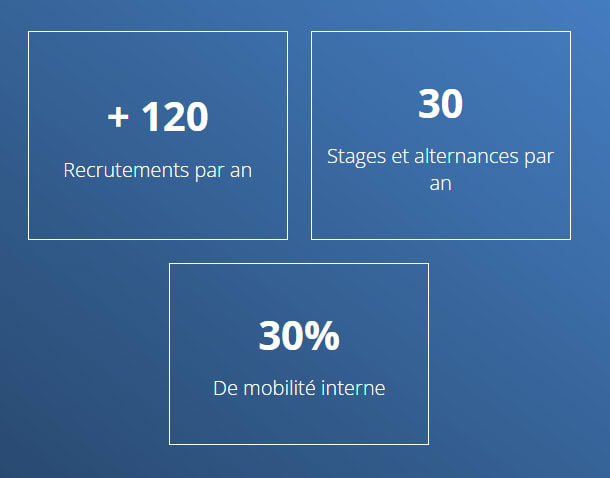 Chiffres clés recrutement