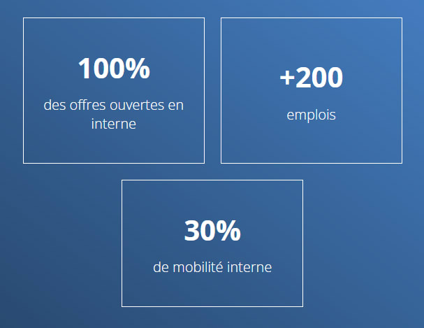 Chiffres clés mobilité