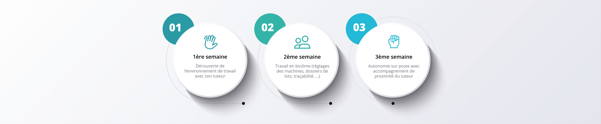 Le parcours d'intégration chez PiLeJe
