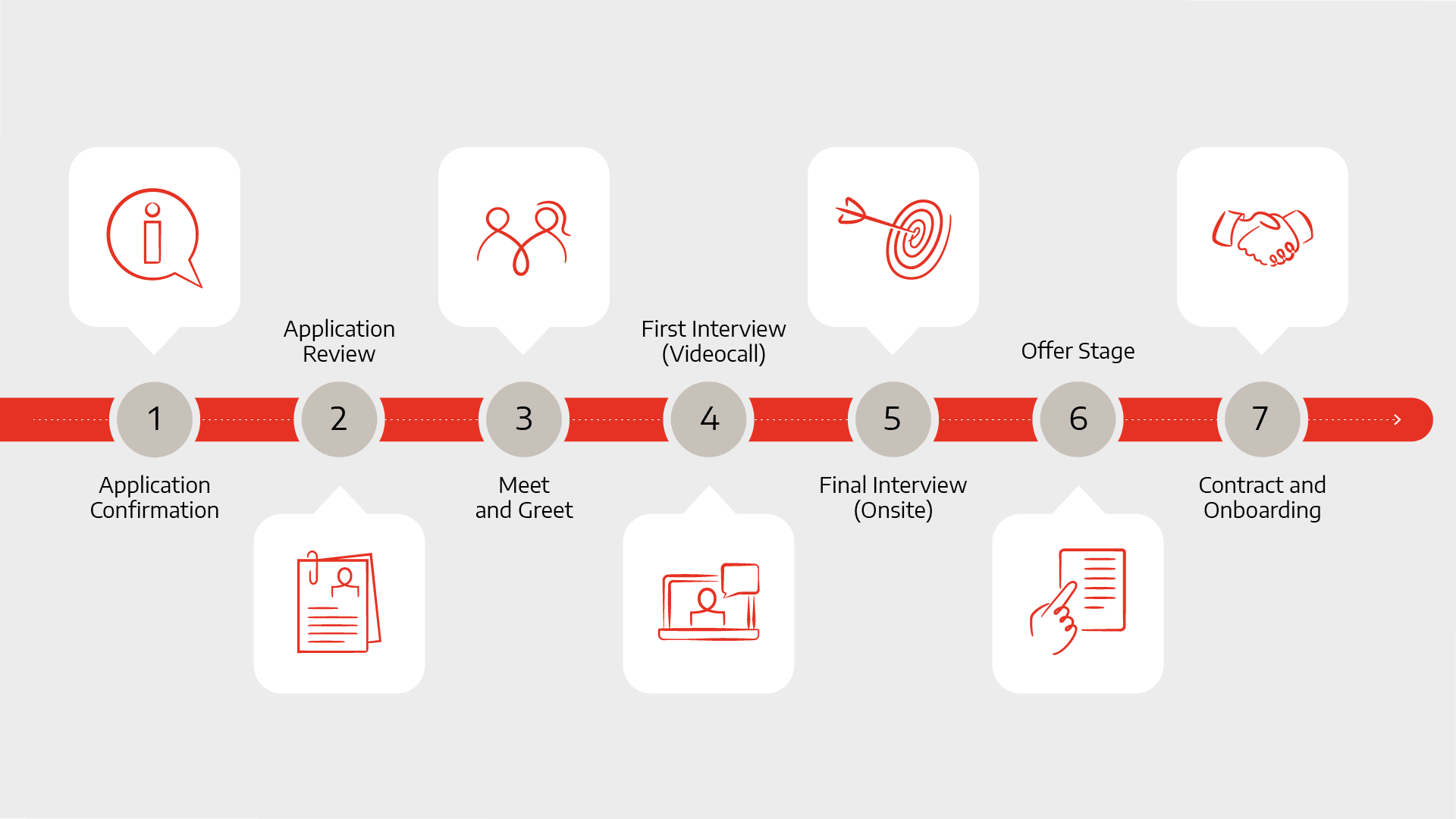 EcoVadis hiring process Intersnack IT