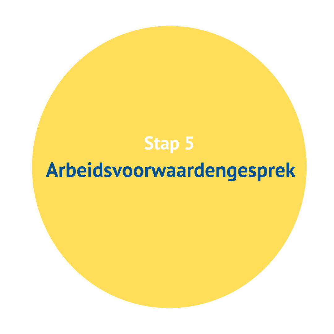 Arbeidsvoorwaardengesprek bij Reinaerde
