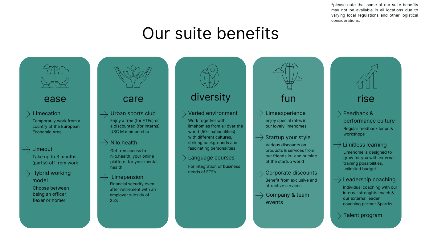 Benefits