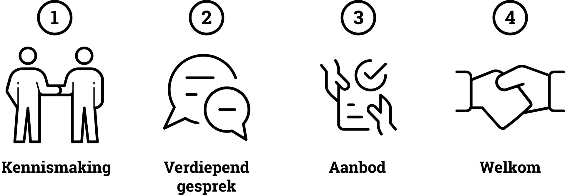 sollicitatieproces