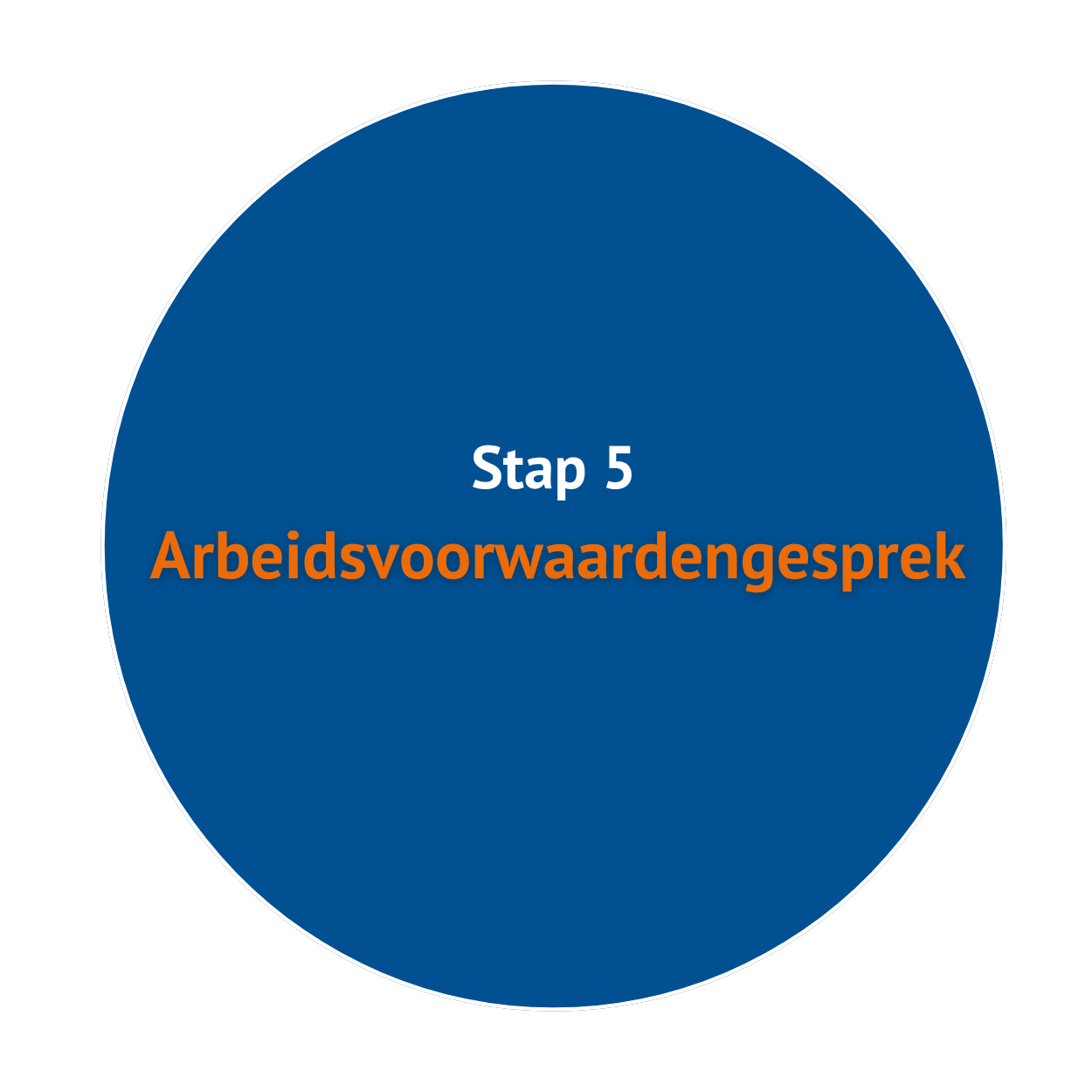 Arbeidsvoorwaardengesprek bij Reinaerde