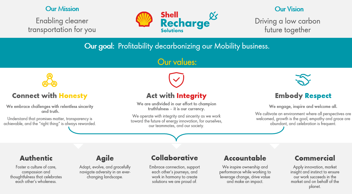 SRS mission, vision and universal leadership attributes.