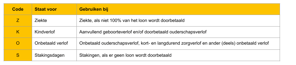 Rekenvoorbeelden van de gevolgen van de inkomensmaatregelen