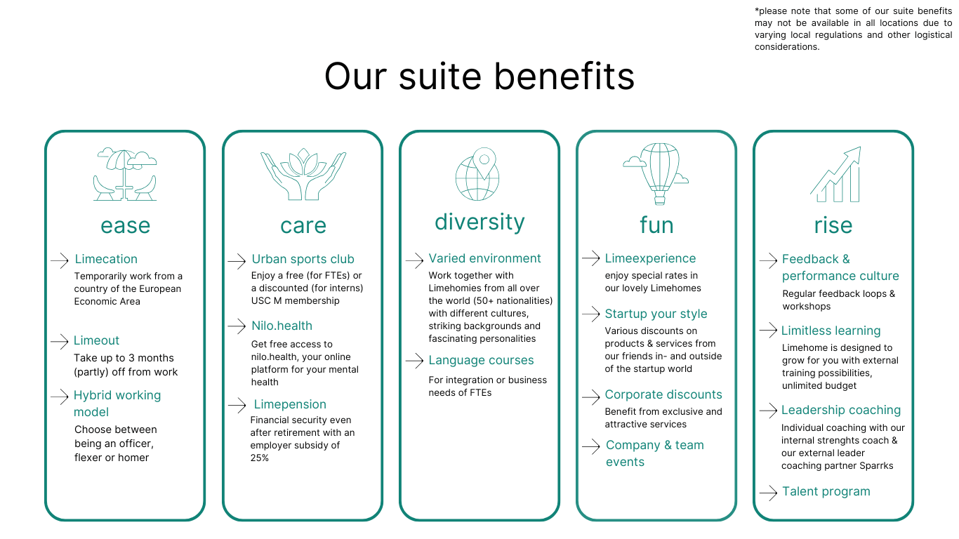 Benefits