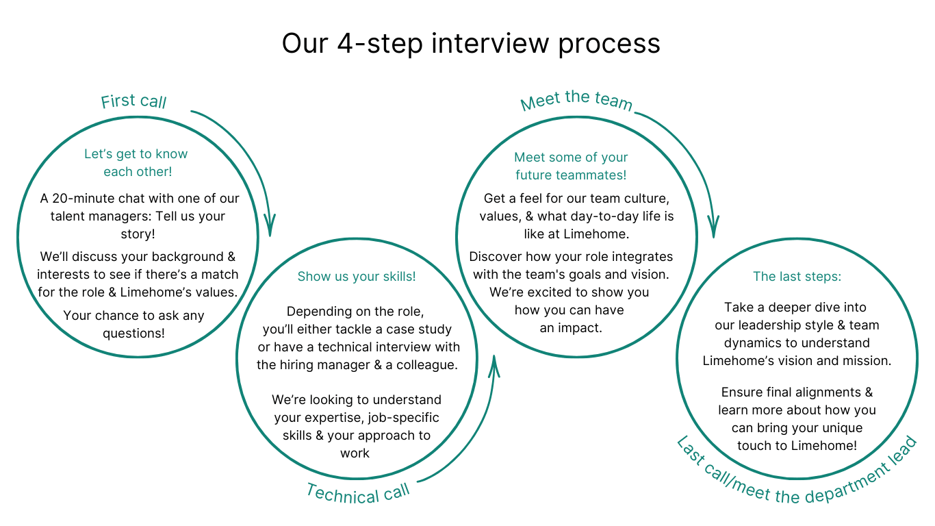Interview Process 
