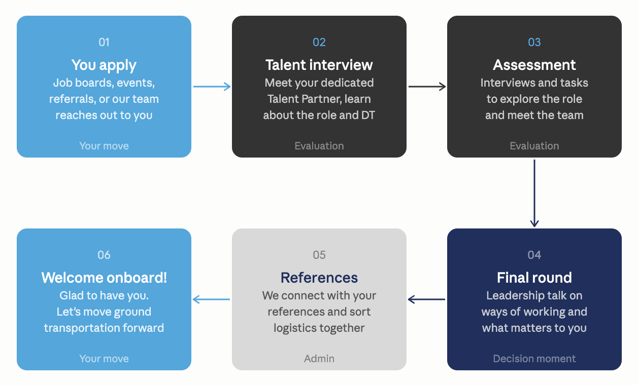 interview-process