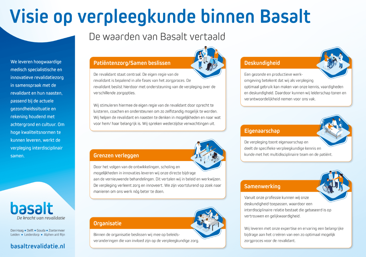 Visie VAR