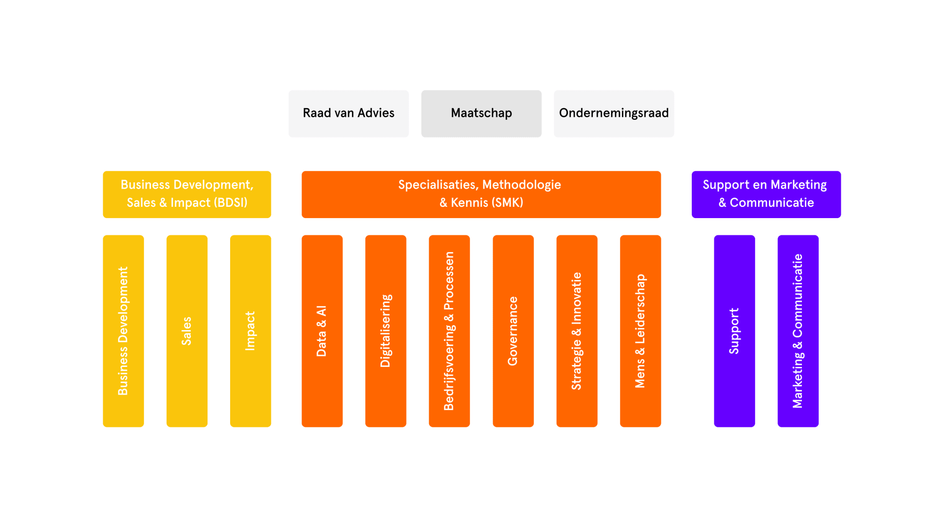 Organisatieinrichtingmodel