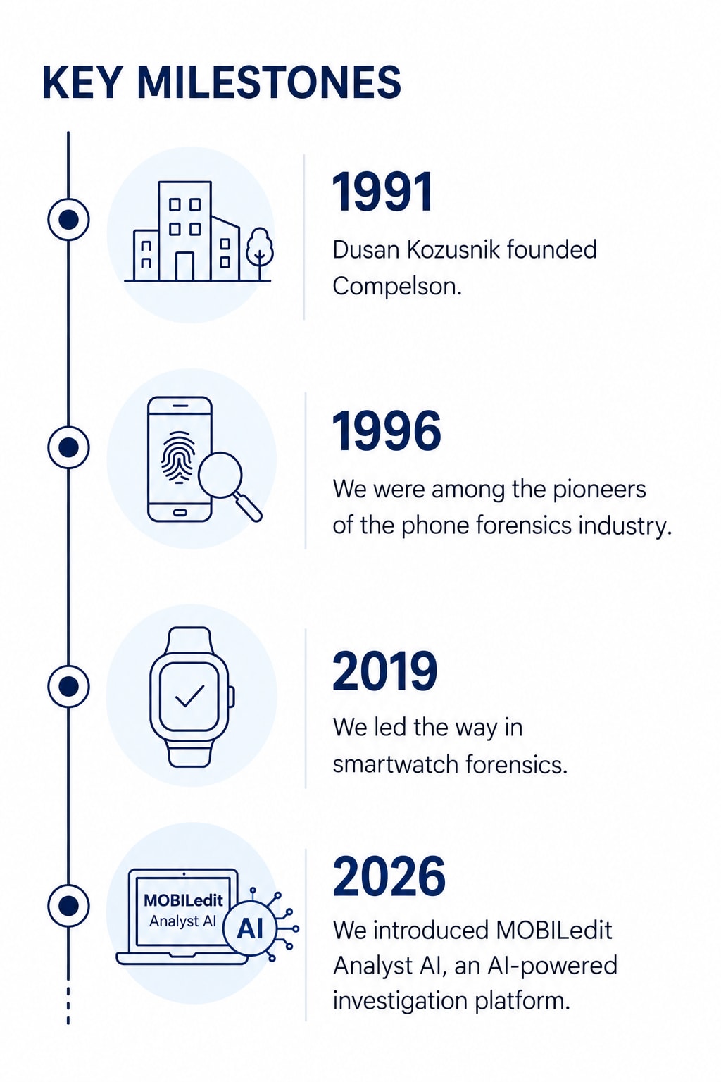 History of Compelson