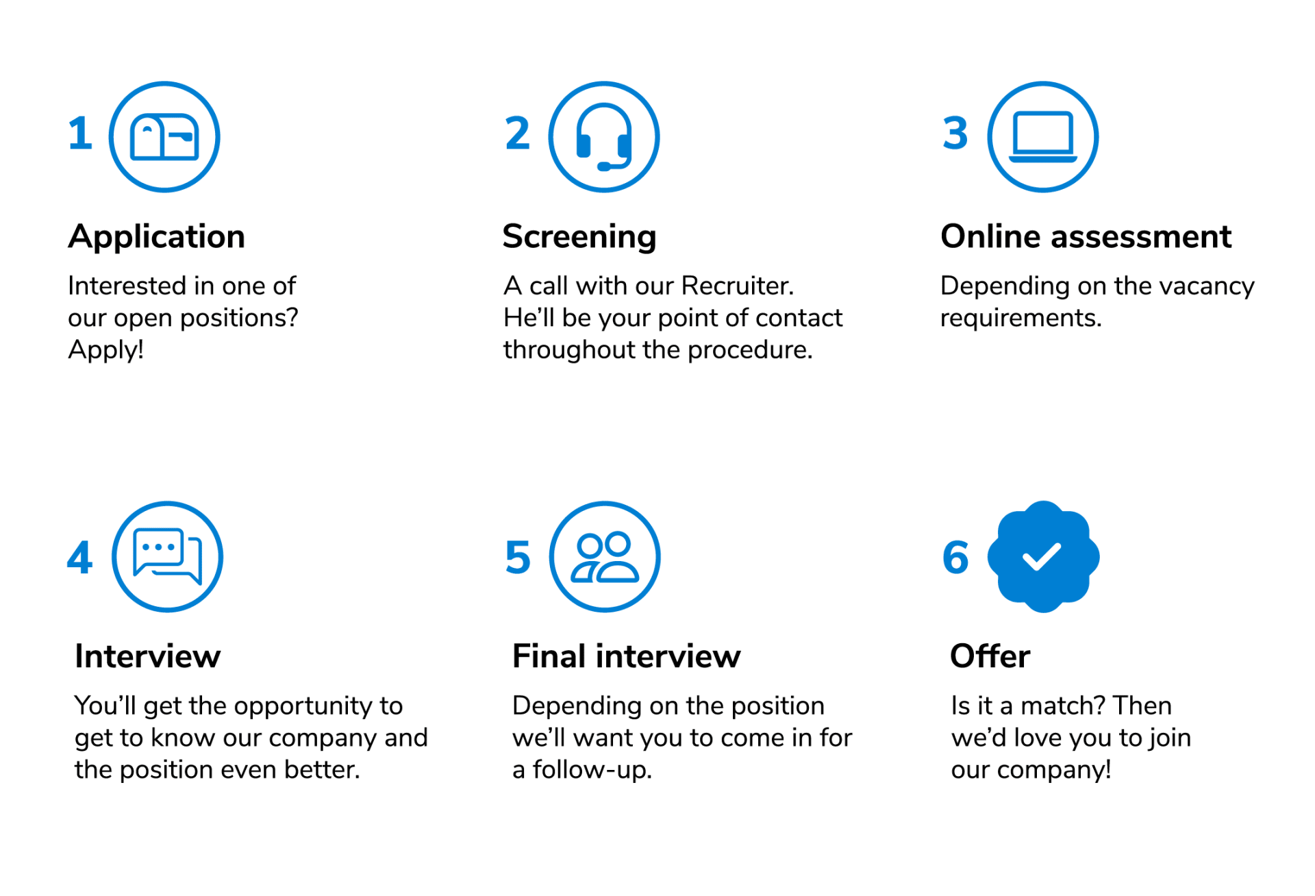 recruitment-process